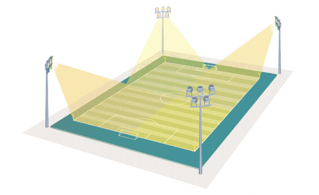 灯杆布置于球场四角